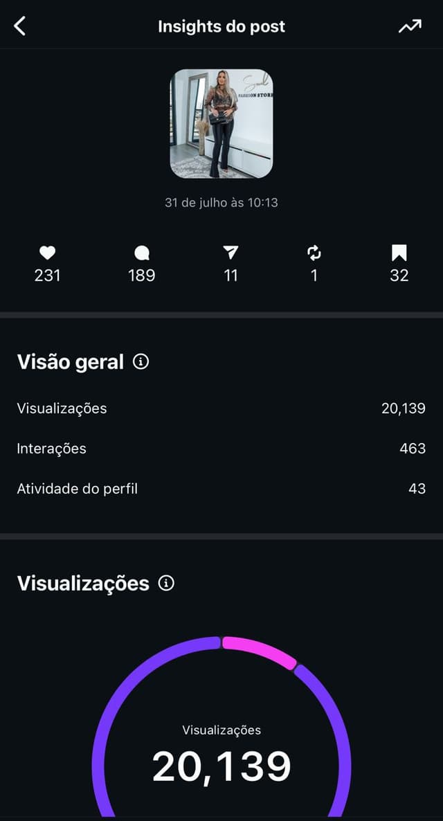 Insights de publicações da Caroline Ribeiro
